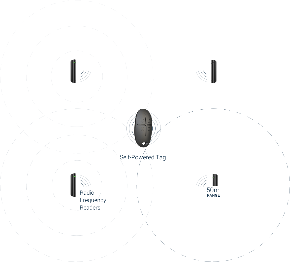 software diagram